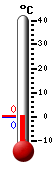 Trenutno: 0.0, Maks: 16.8, Min: 0.0