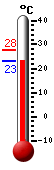 Trenutno: 25.3, Maks: 27.8, Min: 25.3